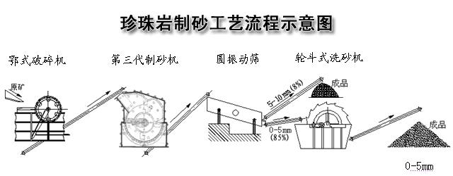 珍珠岩振动筛选择哪种型号的筛分效果好？