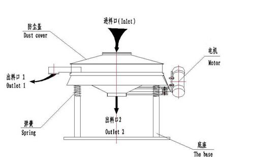 直排筛结构图