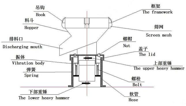 450过滤筛结构图