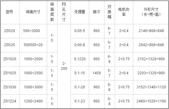 直线筛技术参数