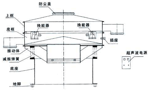 超声波筛分机结构图