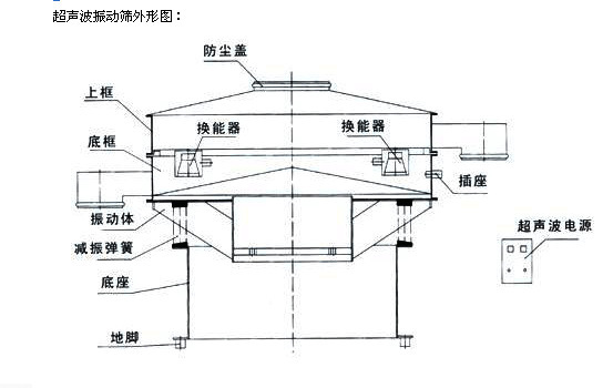 超声波振动筛结构图